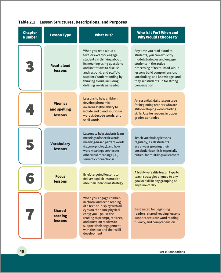 teaching-reading-across-the-day – CCIRA Professional Development Blog